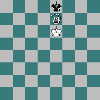 How to Checkmate with a King and Queen? 